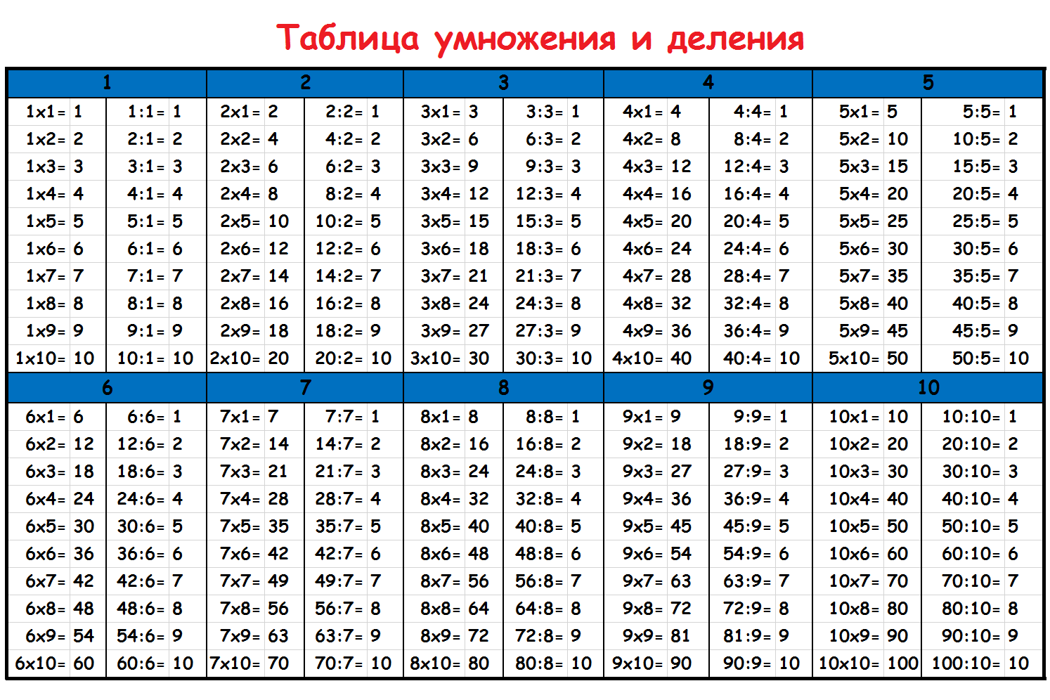 Таблица умножения и деления на 3 презентация 3 класс школа россии