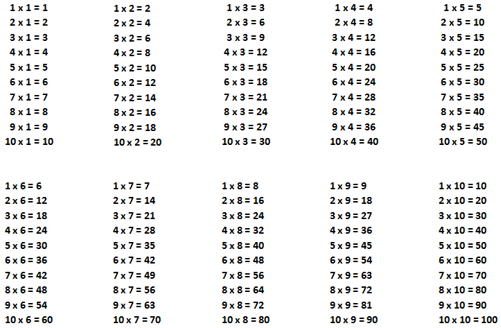 Таблица умножения и деления на 3: 10 разделить на 8